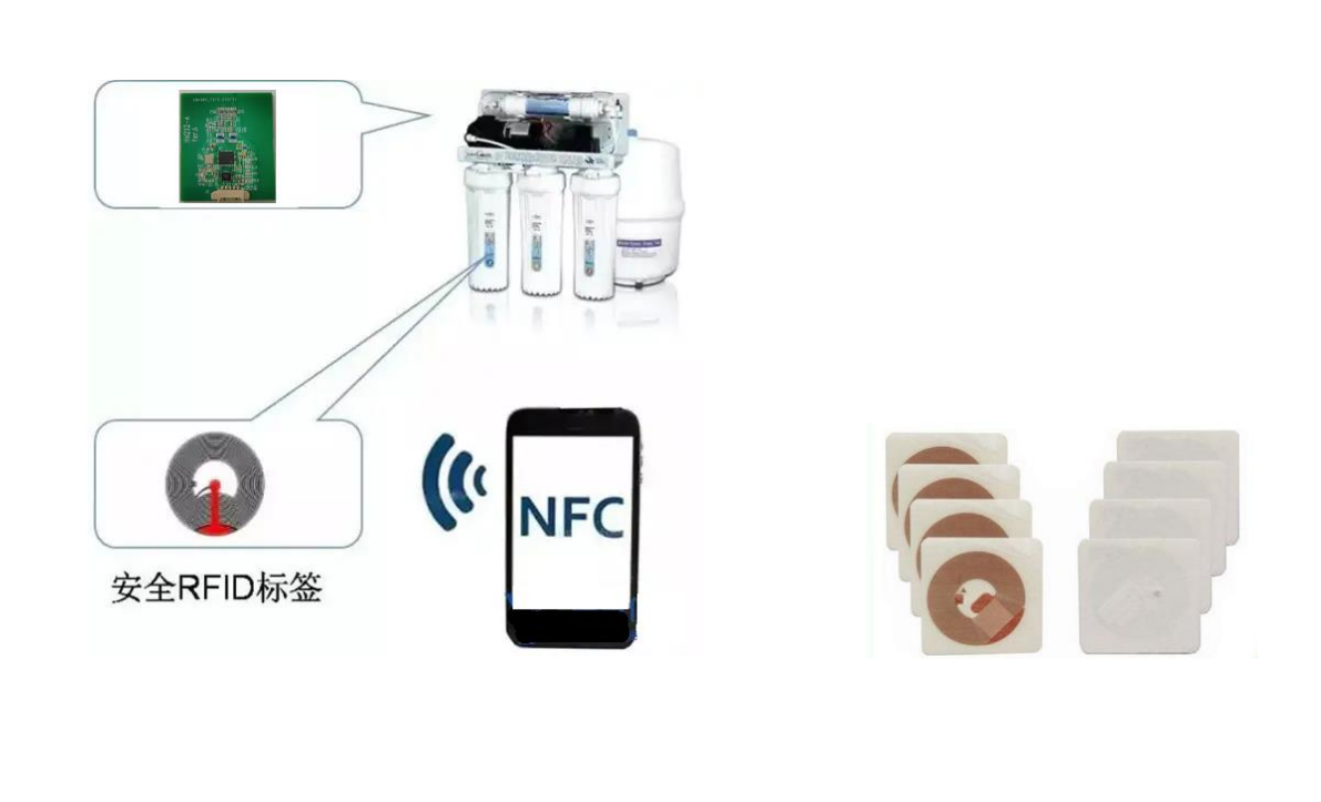 RFID 技術在耗材防偽中的應用